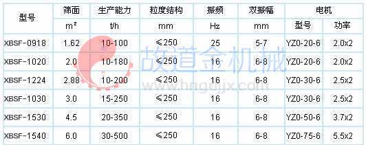 悬臂棒条参数表