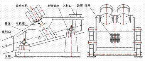 直线筛结构图